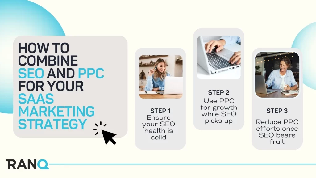 An infographic showing 3 steps to combine SEO and PPC for SaaS marketing strategy
